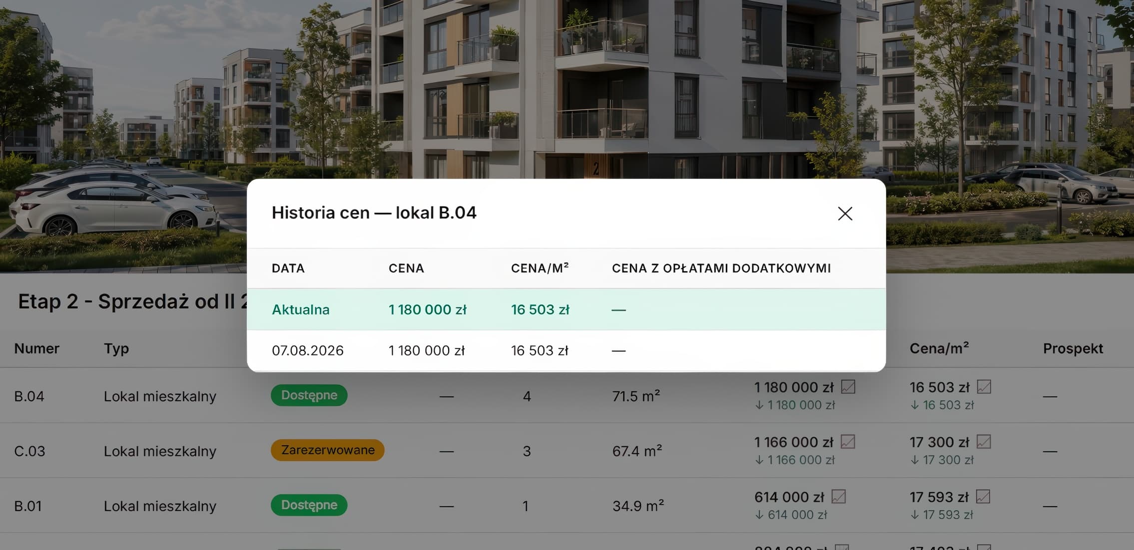 Historia cen lokalu B.04 widoczna na stronie inwestycji